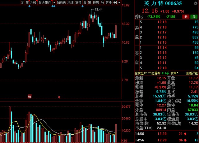 中國股市氫能源風(fēng)口已來！高績低估值氫能概念清單整理.jpg