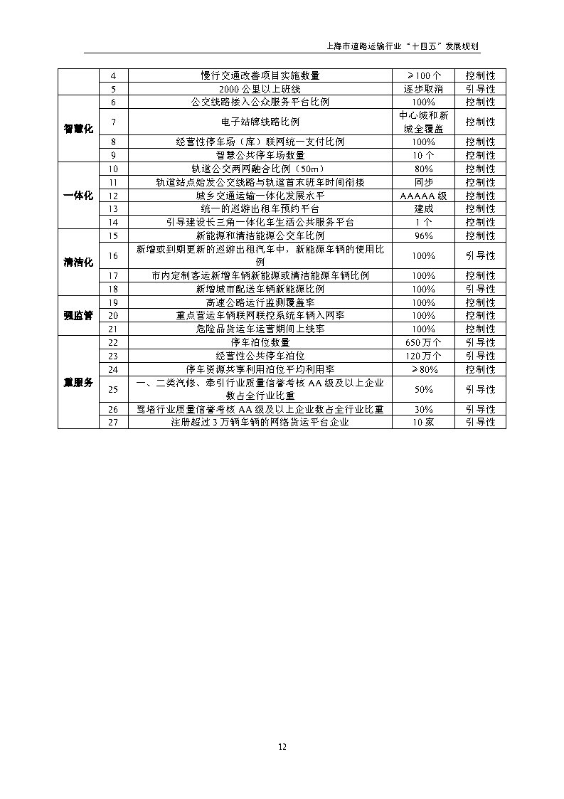 鼓勵(lì)貨運(yùn)車輛使用氫燃料等清潔能源 上海市道路運(yùn)輸行業(yè)“十四五”發(fā)展規(guī)劃（征求意見稿）