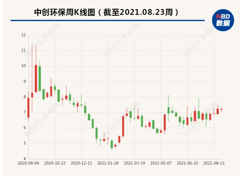 中創(chuàng)環(huán)保收購(gòu)電動(dòng)車廠商，后者宣布涉足氫燃料電池.png