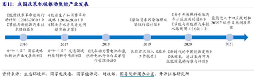燃料電池再迎重磅消息，上海官方宣布獲批！千億目標(biāo)曝光，氫能龍頭凈利潤(rùn)暴漲19倍！.jpg