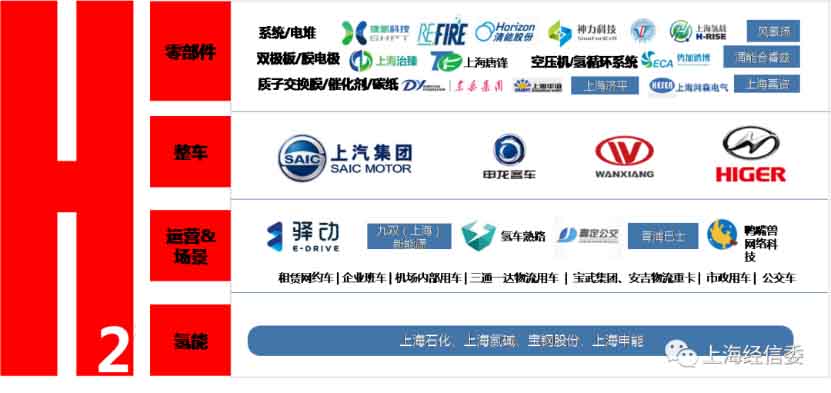 燃料電池再迎重磅消息，上海官方宣布獲批！千億目標(biāo)曝光，氫能龍頭凈利潤(rùn)暴漲19倍！.jpg