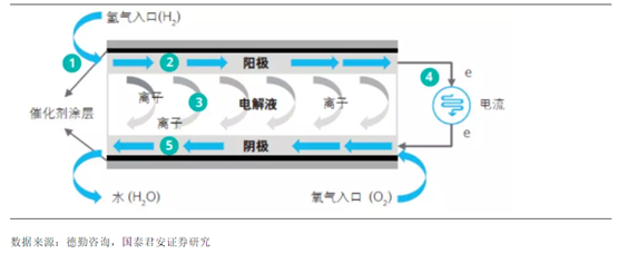 一文看懂氫能源：爭(zhēng)相布局的“零碳能源”