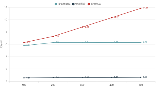 一文看懂氫能源：爭(zhēng)相布局的“零碳能源”