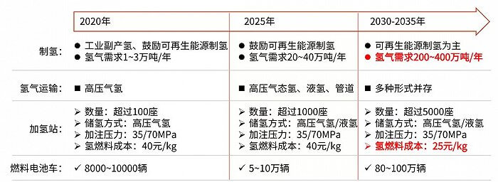 如何看待最新一波“氫能熱”？.jpg