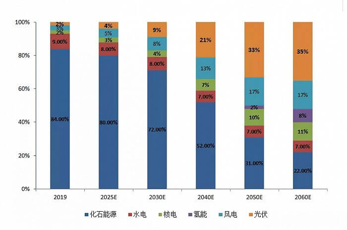 如何看待最新一波“氫能熱”？.jpg