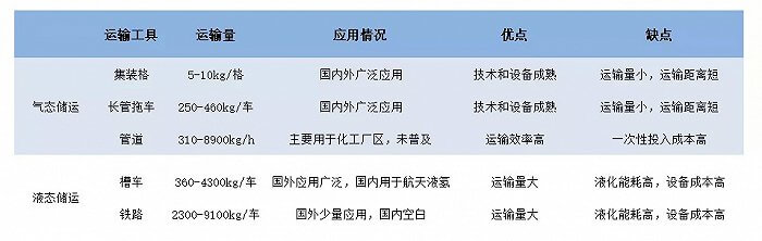 如何看待最新一波“氫能熱”？.jpg