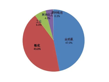 如何看待最新一波“氫能熱”？.jpg