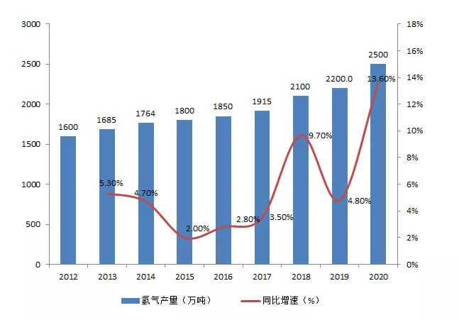 如何看待最新一波“氫能熱”？.jpg
