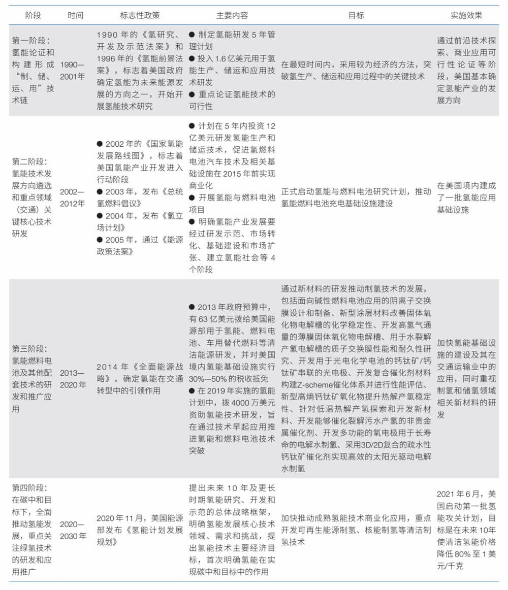 美國(guó)氫能戰(zhàn)略對(duì)我們有什么啟示？.jpg
