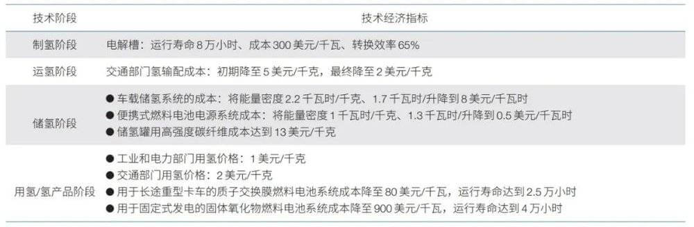 美國(guó)氫能戰(zhàn)略對(duì)我們有什么啟示？.jpg