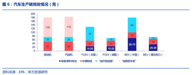 國家發(fā)改委對氫能產(chǎn)業(yè)進行了深入探討，新能源的又一條賽道潛力如何？.png