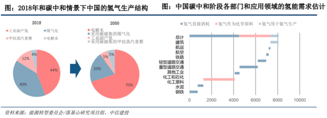 國家發(fā)改委對氫能產(chǎn)業(yè)進行了深入探討，新能源的又一條賽道潛力如何？.png