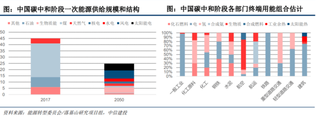 國家發(fā)改委對氫能產(chǎn)業(yè)進行了深入探討，新能源的又一條賽道潛力如何？.png