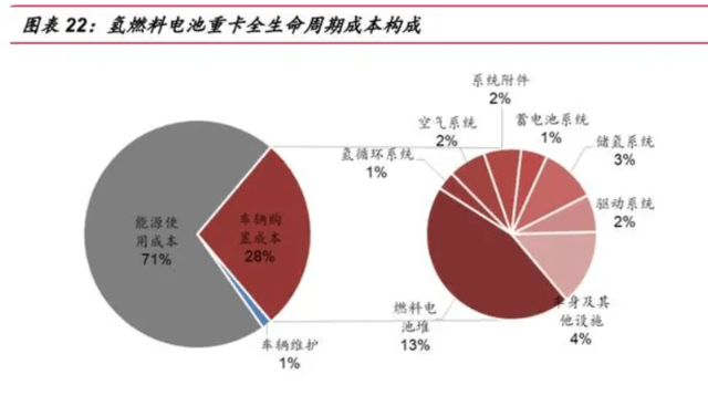 國家發(fā)改委對氫能產(chǎn)業(yè)進行了深入探討，新能源的又一條賽道潛力如何？.png