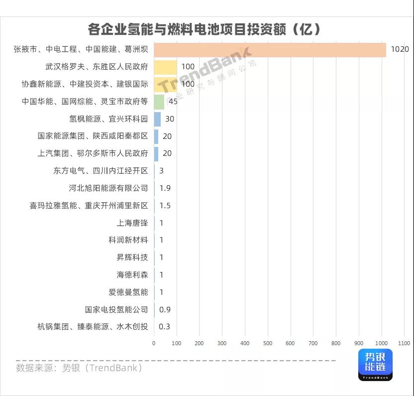 Q3氫電投資突破1347億元，多家企業(yè)獲億元融資.jpg