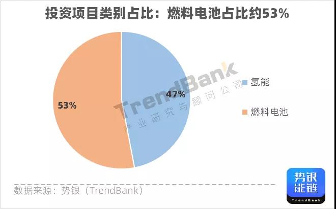 Q3氫電投資突破1347億元，多家企業(yè)獲億元融資.jpg