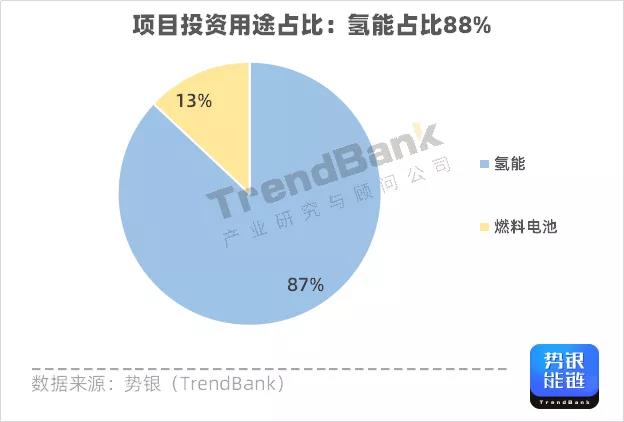 Q3氫電投資突破1347億元，多家企業(yè)獲億元融資.jpg