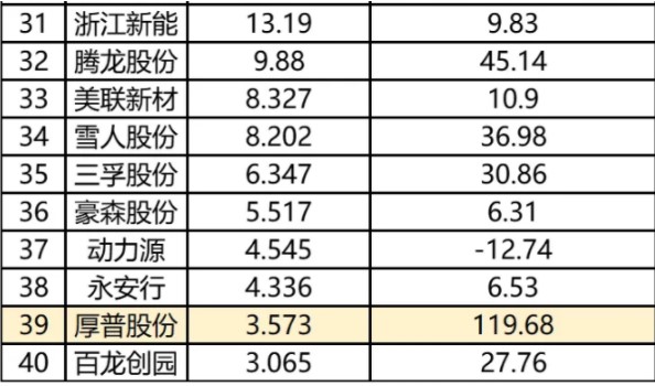 氫能源產(chǎn)業(yè)鏈相關(guān)上市公司愈加火熱.jpg
