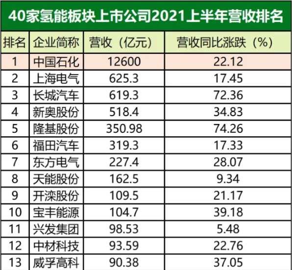 氫能源產(chǎn)業(yè)鏈相關(guān)上市公司愈加火熱.jpg