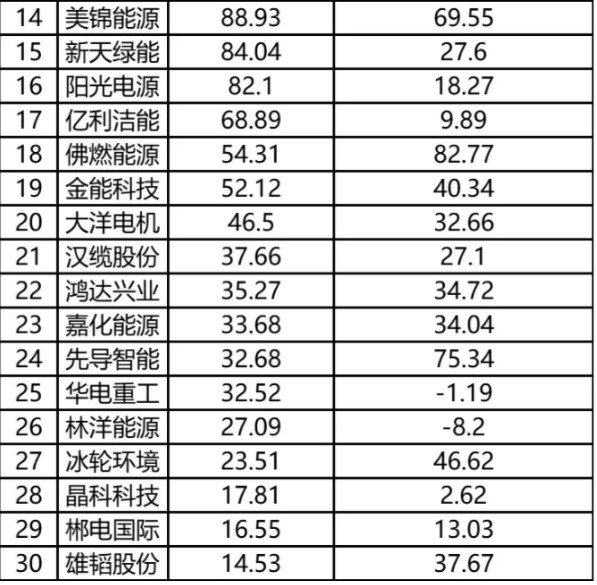 氫能源產(chǎn)業(yè)鏈相關(guān)上市公司愈加火熱.jpg