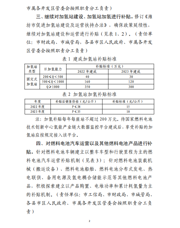 濰坊市發(fā)布氫能政策征求意見稿，繼續(xù)對加氫站建設(shè)和運營進行補貼