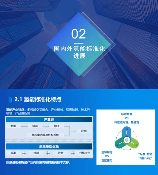 《氫能產(chǎn)業(yè)標(biāo)準化白皮書》正式發(fā)布.png