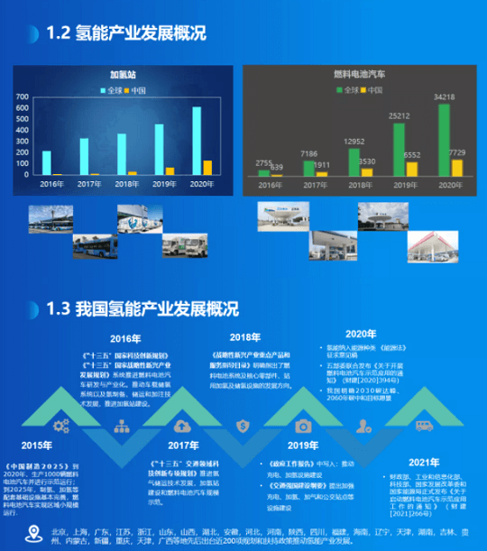 《氫能產(chǎn)業(yè)標(biāo)準化白皮書》正式發(fā)布.png