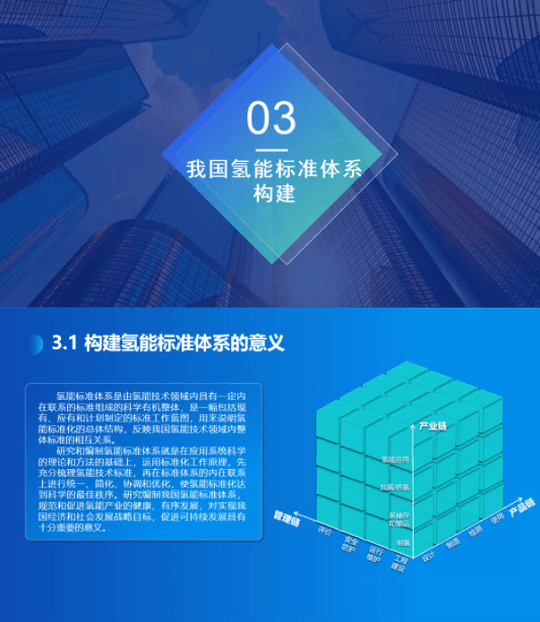 《氫能產(chǎn)業(yè)標(biāo)準化白皮書》正式發(fā)布.png