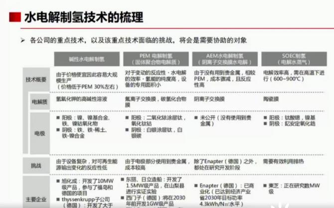 全球氫能需求高達(dá)5.2億噸！綠氫發(fā)展仍然滯后！.jpg