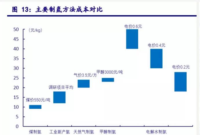 全球氫能需求高達(dá)5.2億噸！綠氫發(fā)展仍然滯后！.jpg