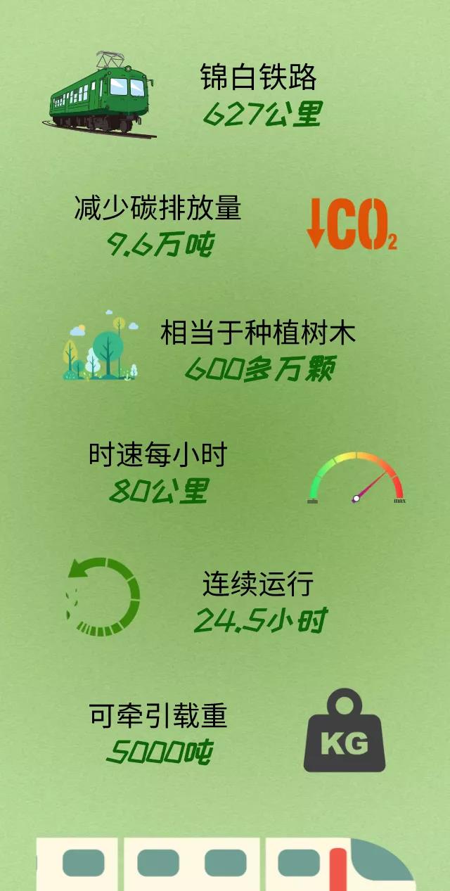 國家電投首臺氫燃料電池混合動力機車上線.jpg