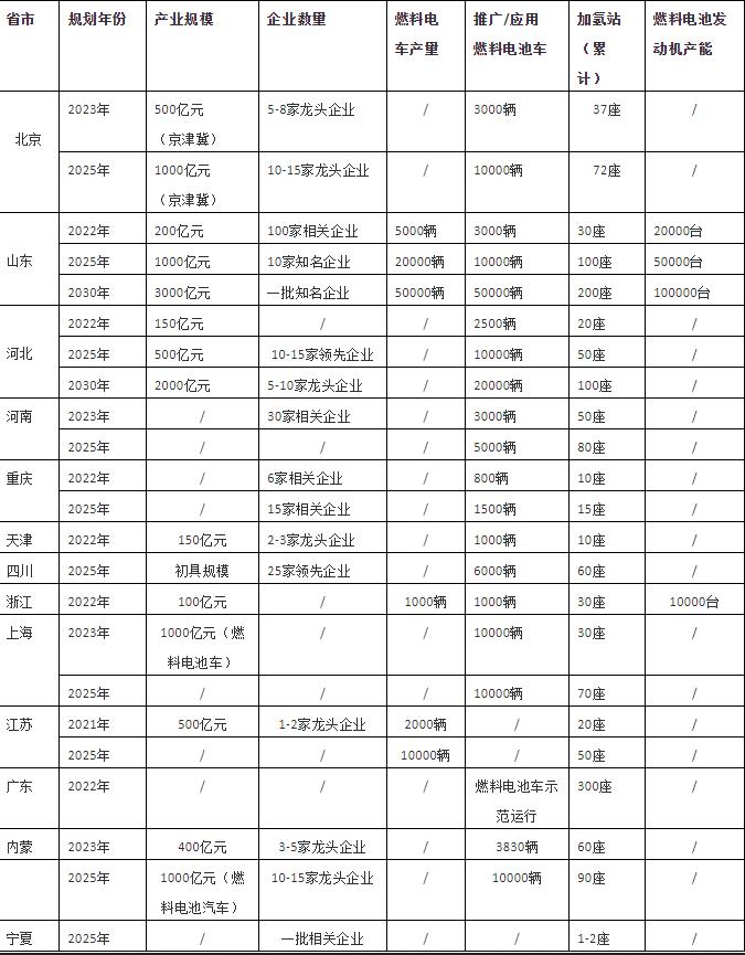 朱彤：我國氫能產業(yè)發(fā)展的特點、問題和定位.jpg