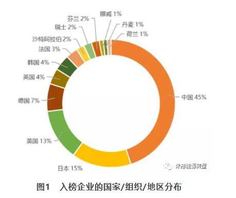 朱彤：我國氫能產業(yè)發(fā)展的特點、問題和定位.jpg