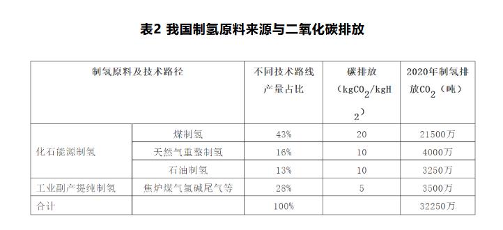 朱彤：我國氫能產業(yè)發(fā)展的特點、問題和定位.jpg