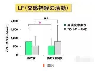 研究證明：高濃度氫水，抗疲勞，幫助睡眠.jpg