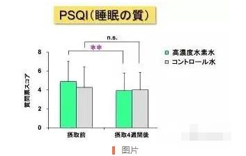 研究證明：高濃度氫水，抗疲勞，幫助睡眠.jpg