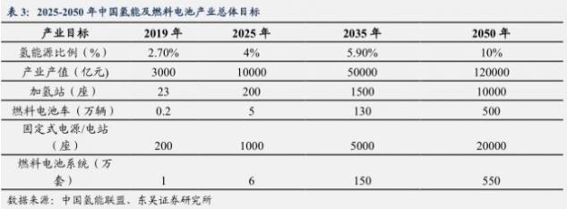 從政策助推+訂單加速+事件催化，氫能源能否走出“概念”？.jpg