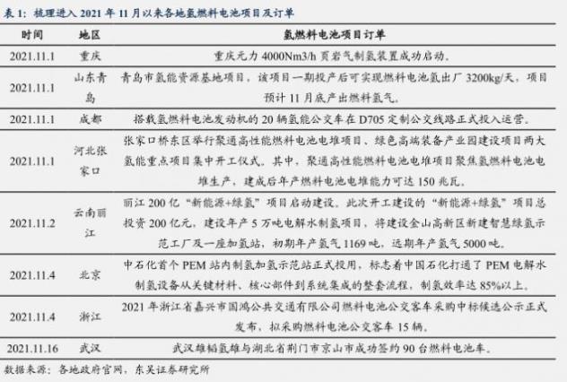 從政策助推+訂單加速+事件催化，氫能源能否走出“概念”？.jpg