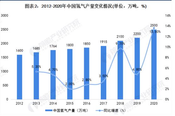 "氫"潔能源是人類的終極能源？.jpg