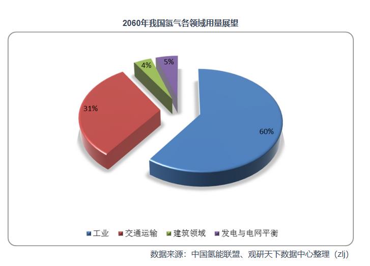 2021年中國氫能產(chǎn)業(yè)鏈上下游分析：以化石能源制氫技術(shù)為主，產(chǎn)業(yè)具有長期發(fā)展?jié)摿?jpg