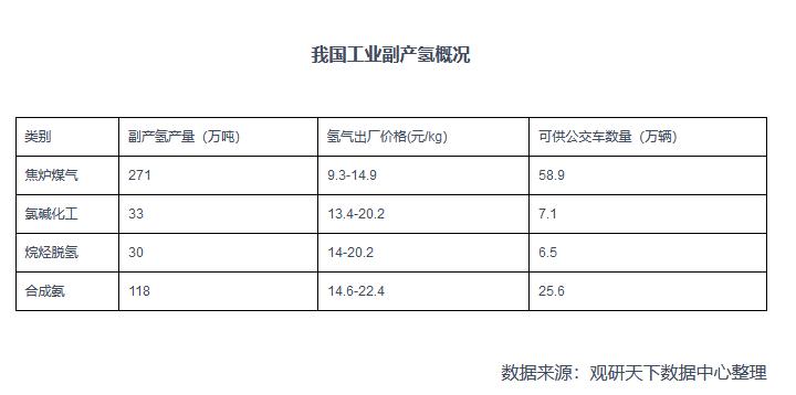 2021年中國氫能產(chǎn)業(yè)鏈上下游分析：以化石能源制氫技術(shù)為主，產(chǎn)業(yè)具有長期發(fā)展?jié)摿?jpg