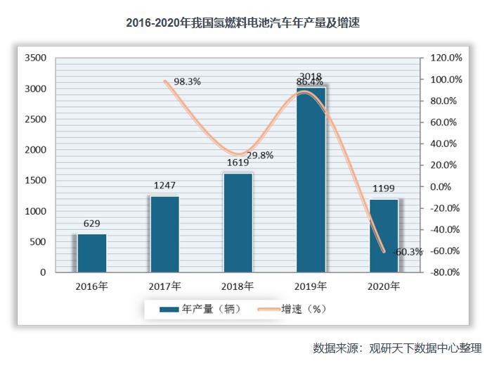 2021年中國氫能產(chǎn)業(yè)鏈上下游分析：以化石能源制氫技術(shù)為主，產(chǎn)業(yè)具有長期發(fā)展?jié)摿?jpg