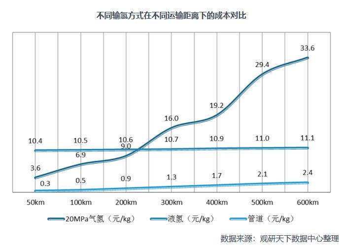 2021年中國氫能產(chǎn)業(yè)鏈上下游分析：以化石能源制氫技術(shù)為主，產(chǎn)業(yè)具有長期發(fā)展?jié)摿?jpg