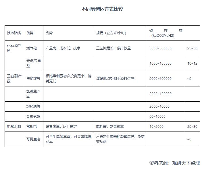 2021年中國氫能產(chǎn)業(yè)鏈上下游分析：以化石能源制氫技術(shù)為主，產(chǎn)業(yè)具有長期發(fā)展?jié)摿?jpg