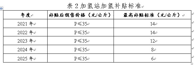 寧波發(fā)布氫能征求意見稿，設(shè)立氫能示范應(yīng)用扶持資金.jpg
