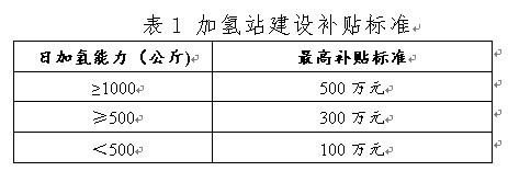 寧波發(fā)布氫能征求意見稿，設(shè)立氫能示范應(yīng)用扶持資金.jpg