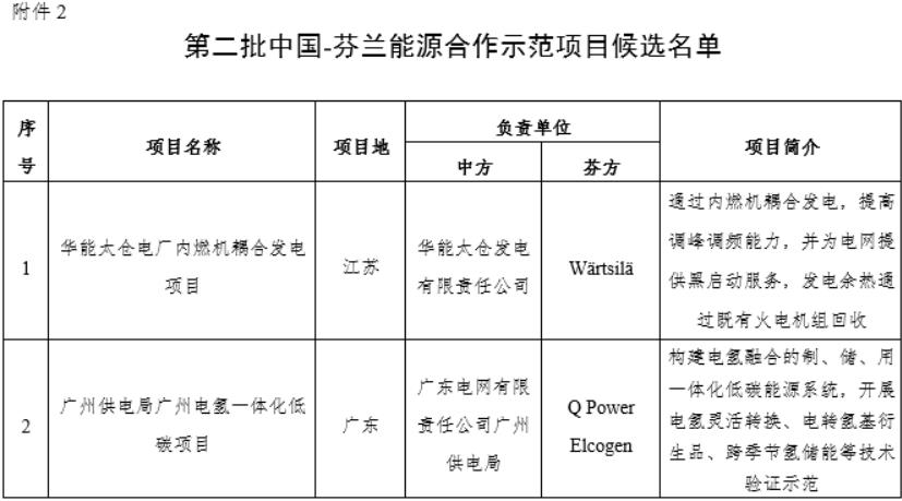 廣州電氫一體化低碳項目入選！第二批中國-芬蘭能源合作示范項目候選名單公布.jpg