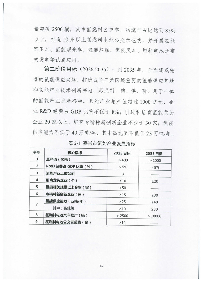 氫能總產(chǎn)值1000億元！高純氫25萬(wàn)噸/年！發(fā)布嘉興氫能產(chǎn)業(yè)發(fā)展規(guī)劃(2021-2035年).jpg