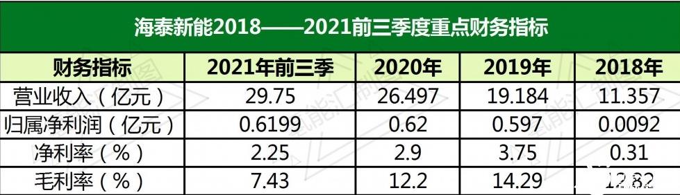 投資千萬進(jìn)入氫能行業(yè)，海泰新能需要氫力來創(chuàng)造新的盈利技能！.jpg