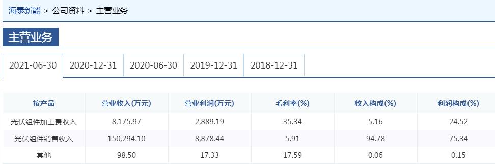 投資千萬進(jìn)入氫能行業(yè)，海泰新能需要氫力來創(chuàng)造新的盈利技能！.jpg